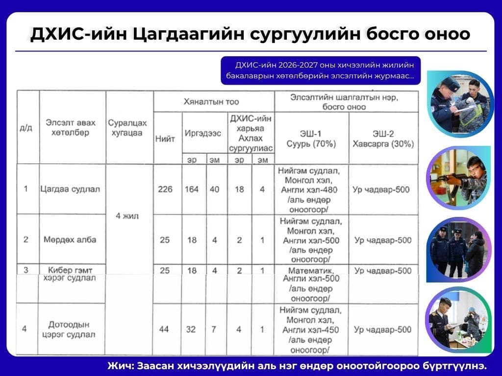 ДОТООД ХЭРГИЙН ИХ СУРГУУЛИЙН ЭЛСЭЛТ АВАХ ХӨТӨЛБӨР, БОСГО ОНООНЫ МЭДЭЭЛЛИЙГ ХҮРГЭЖ БАЙНА.