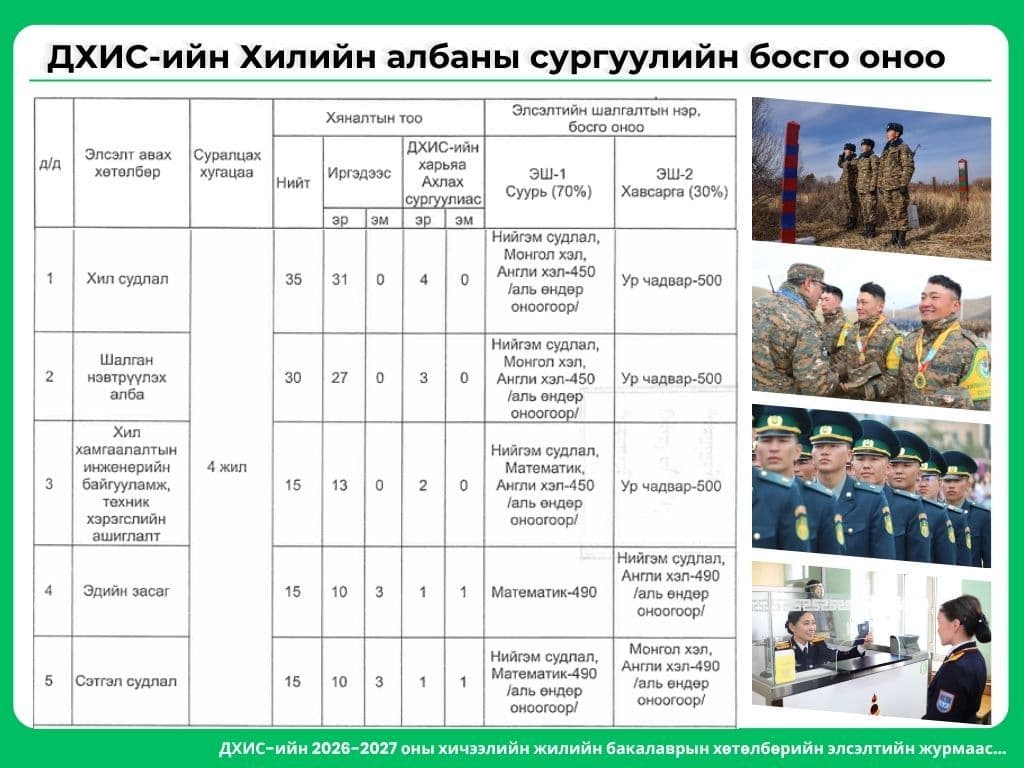ДОТООД ХЭРГИЙН ИХ СУРГУУЛИЙН ЭЛСЭЛТ АВАХ ХӨТӨЛБӨР, БОСГО ОНООНЫ МЭДЭЭЛЛИЙГ ХҮРГЭЖ БАЙНА.