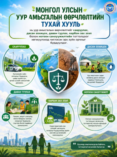 Уур амсьгалын өөрчлөлтийн тухай хуулиас